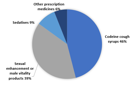 https://www.hsa.gov.sg/images/default-source/default-album/chart1.png?sfvrsn=1f3927e1_0