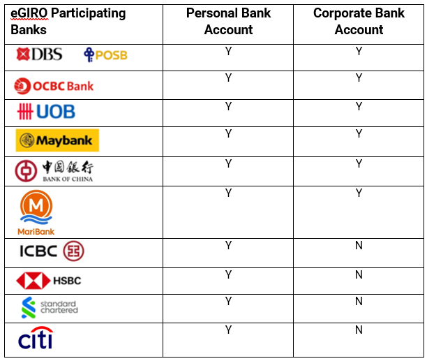 participating banks participating banks