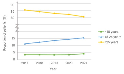 Fig 1_SSRI and risk of suicidality