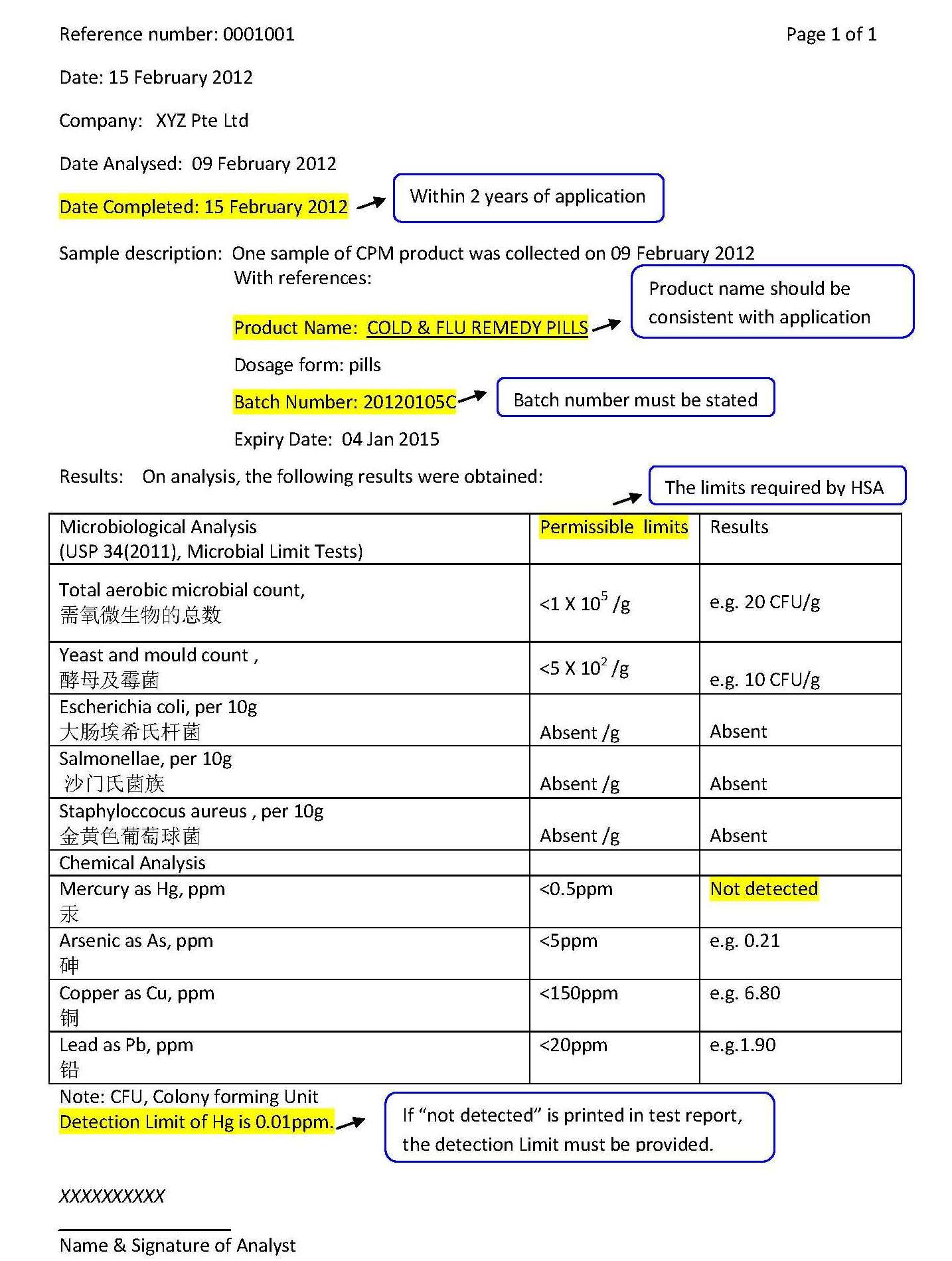 HSA | Requirements Of Test Reports